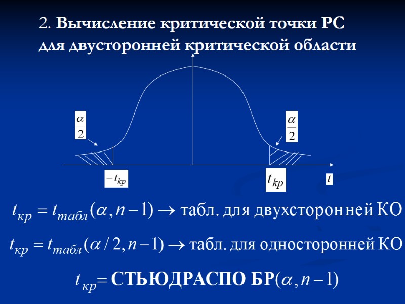 2. Вычисление критической точки РС для двусторонней критической области 2. Вычисление критической точки РС для двусторонней критической области